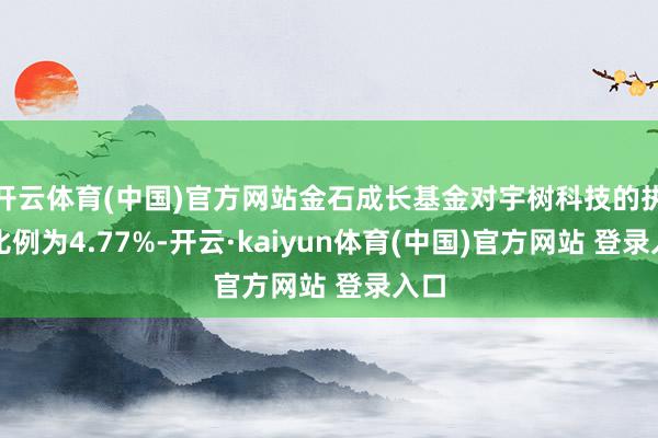 开云体育(中国)官方网站金石成长基金对宇树科技的执股比例为4.77%-开云·kaiyun体育(中国)官方网站 登录入口